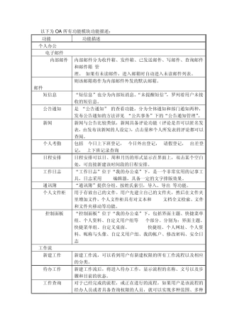 OA所有功能模块功能描述