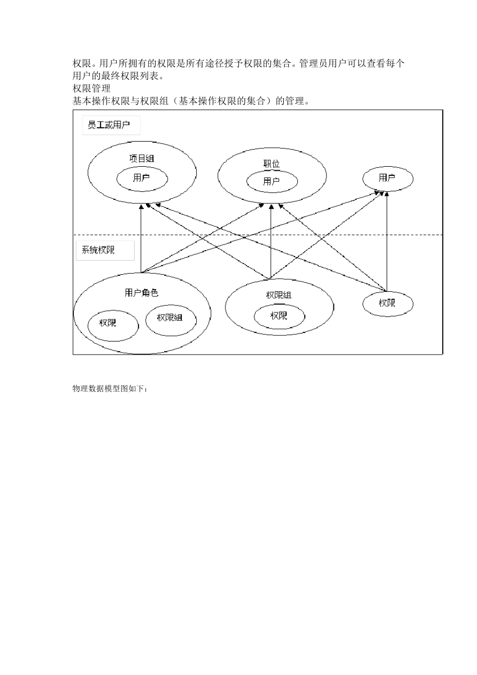 OA权限的表结构设计_第3页