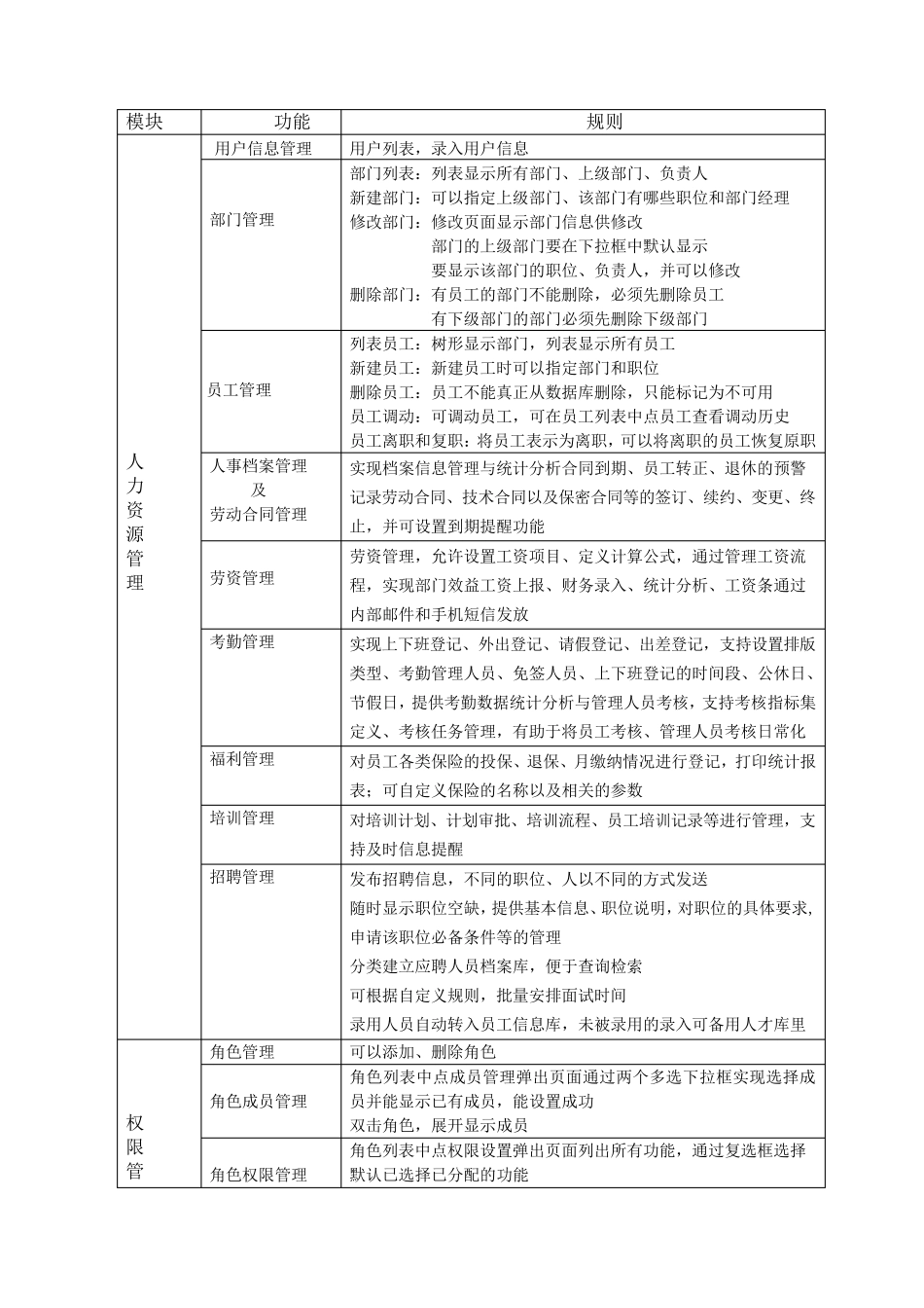 OA智能化的协同办公与管理系统需求文档_第3页