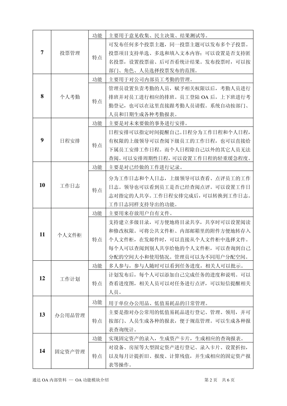 OA的功能模块介绍_第2页