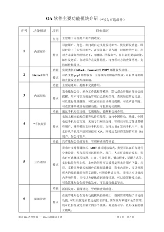 OA的功能模块介绍