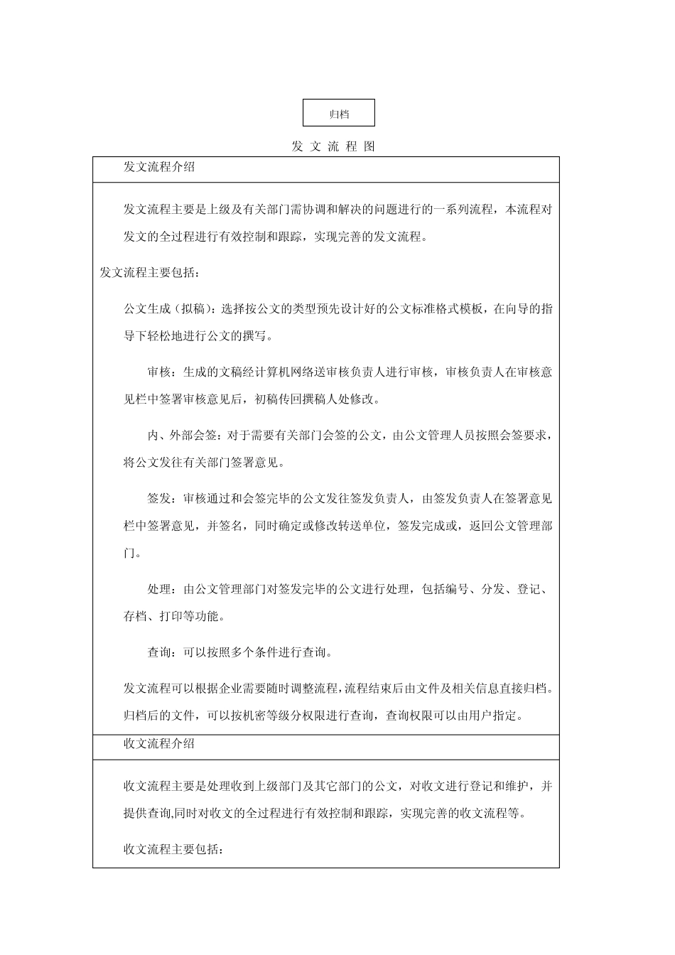 OA系统主要功能和数据库分析_第3页