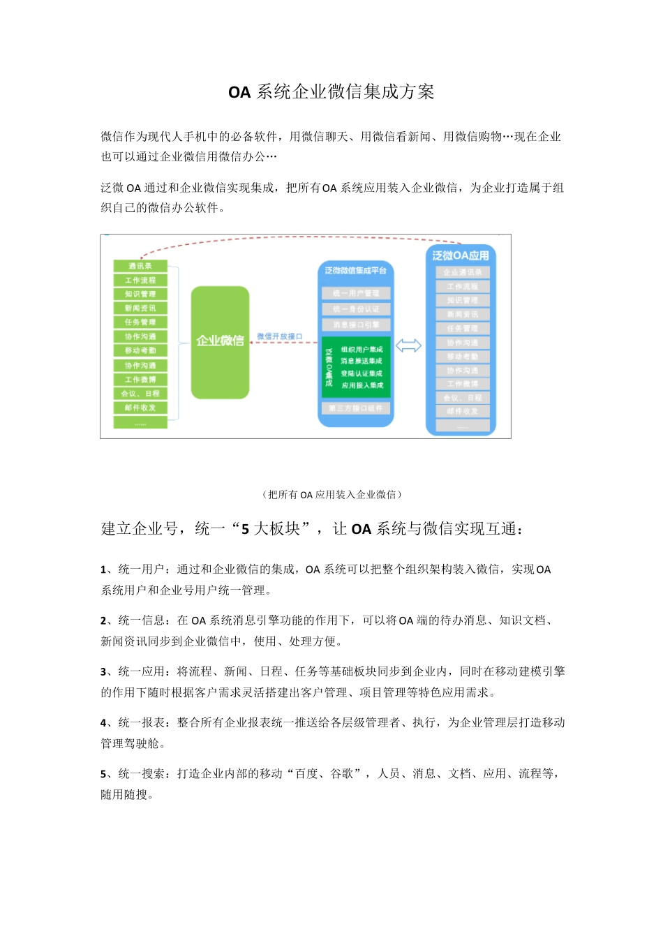 OA系统企业微信集成方案_第1页