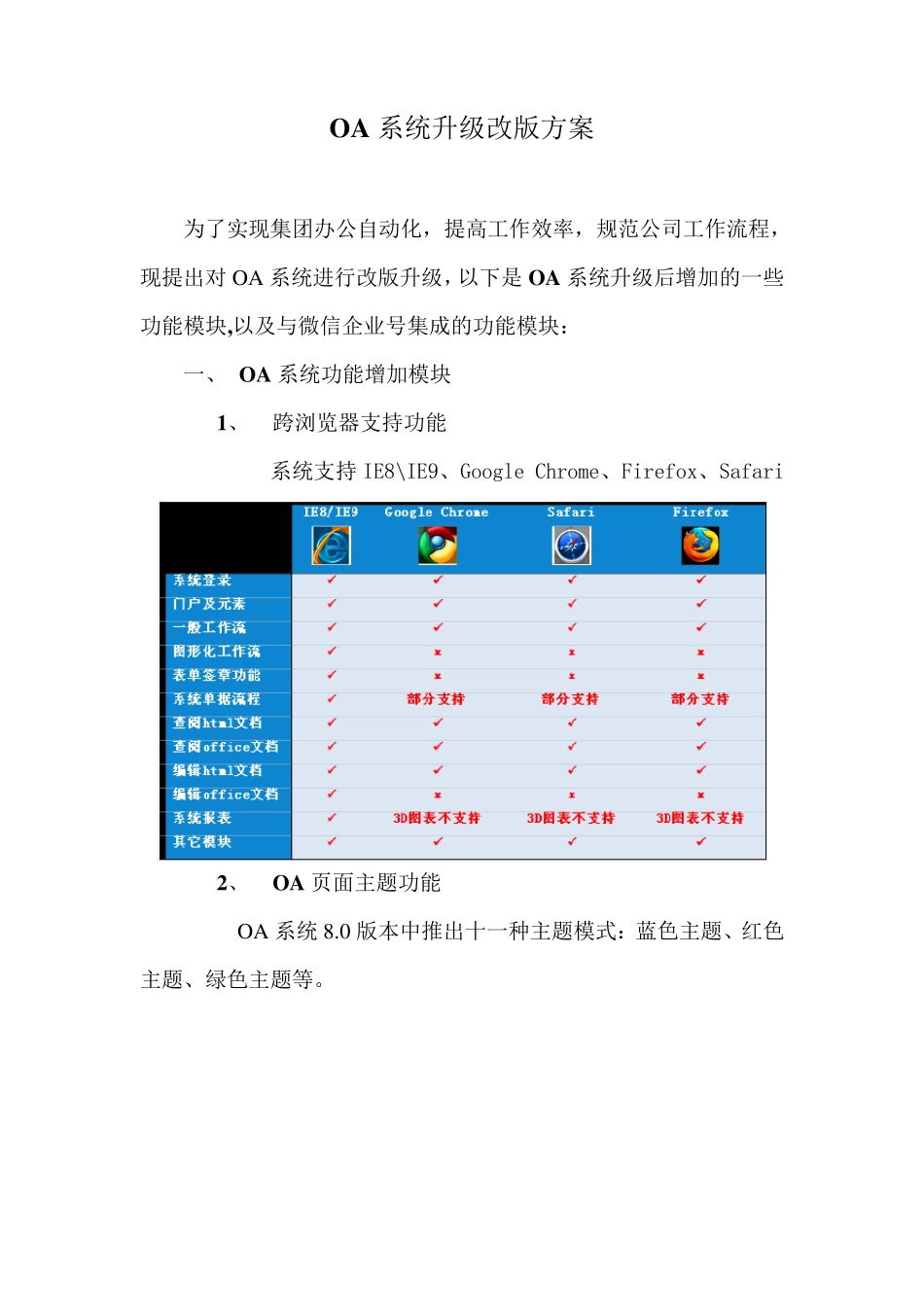 OA系统升级改版方案_第1页
