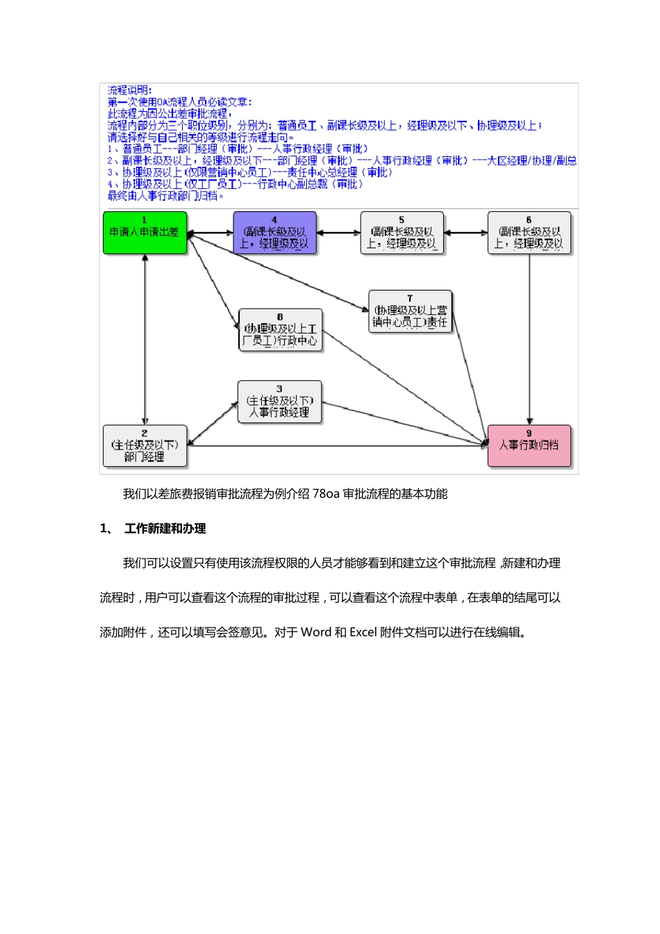 OA系统的审批流程_第2页