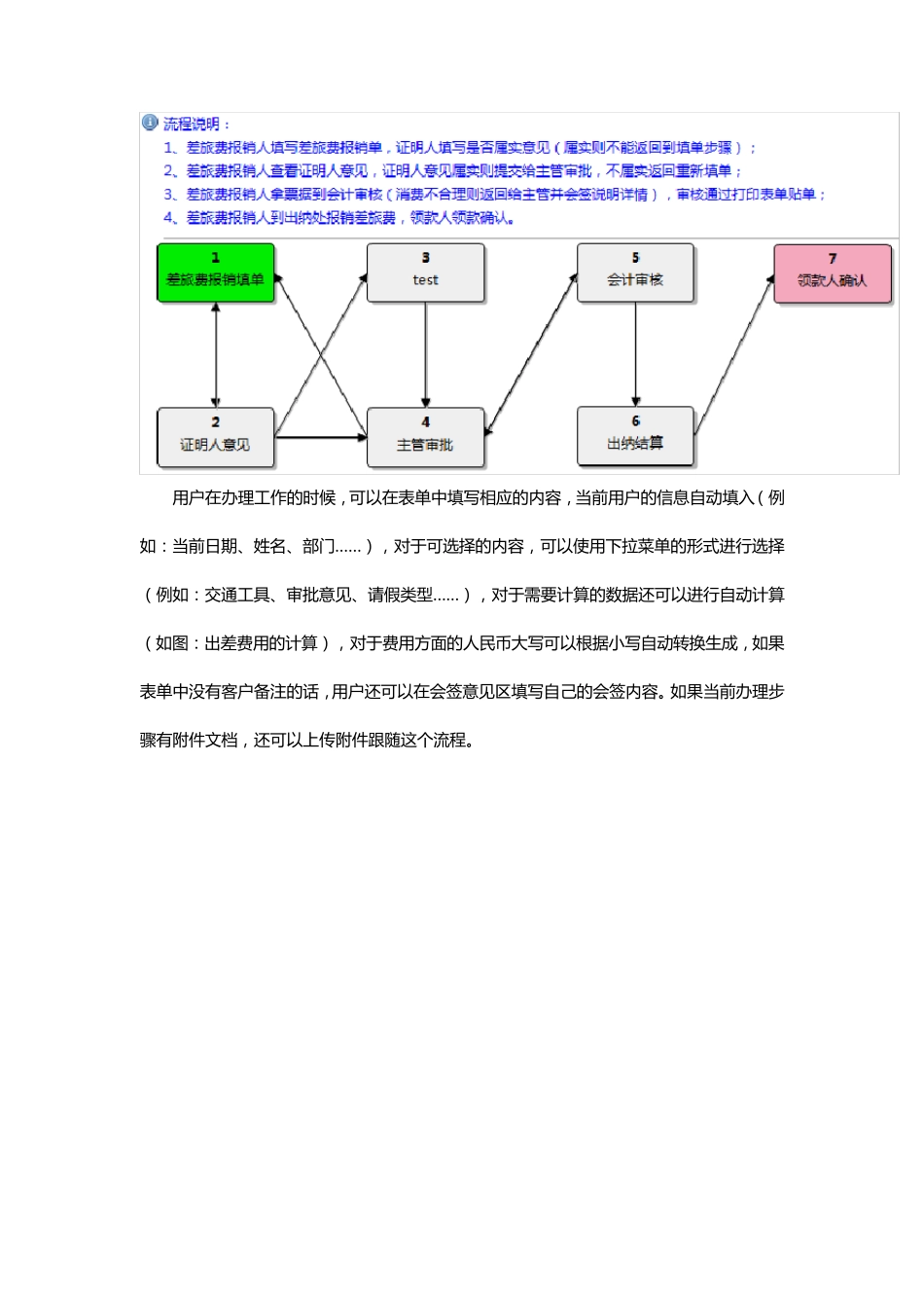 OA系统的审批流程_第3页