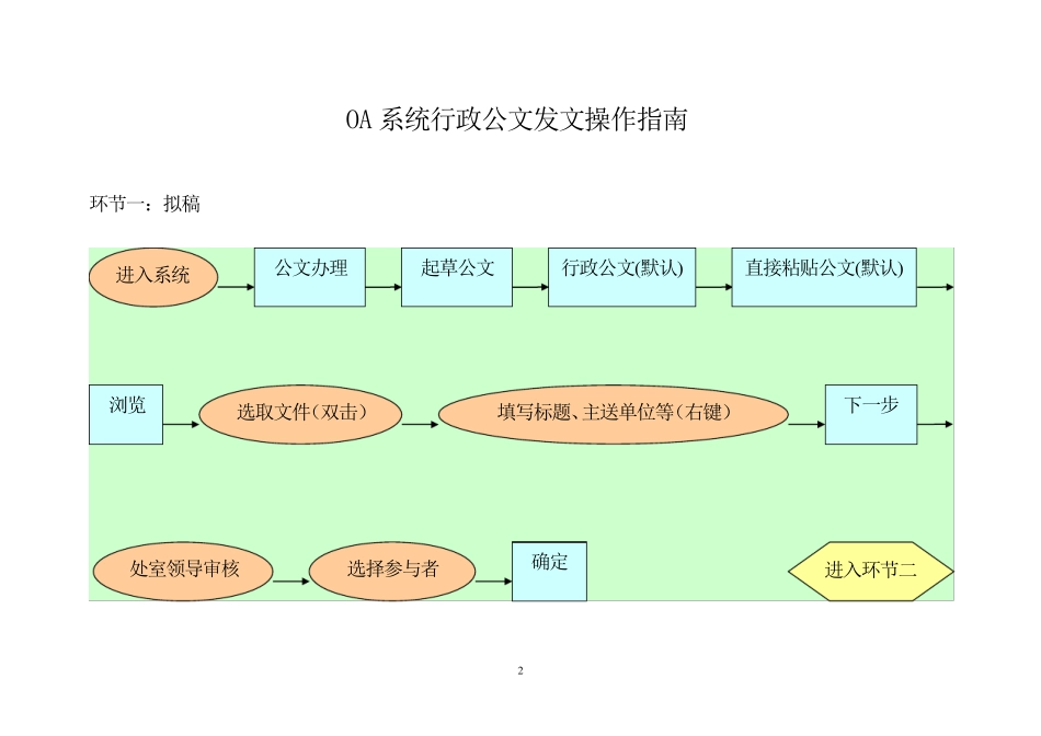 OA系统行政公文流转步骤详解_第2页