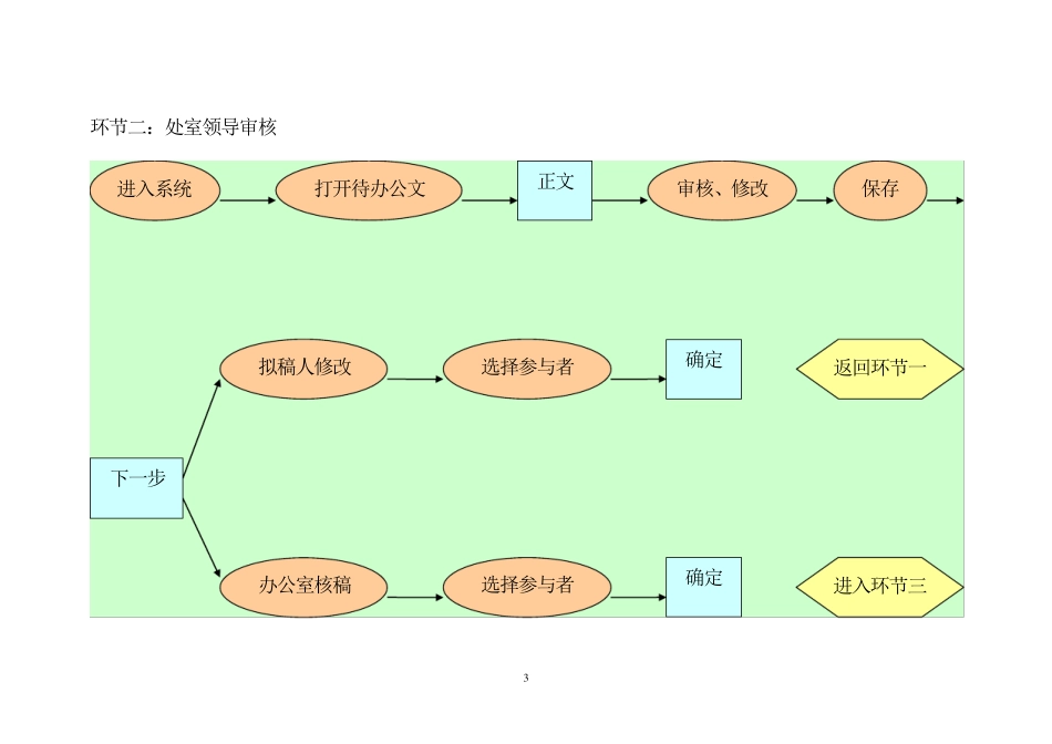 OA系统行政公文流转步骤详解_第3页
