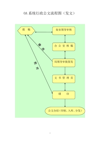 OA系统行政公文流转步骤详解