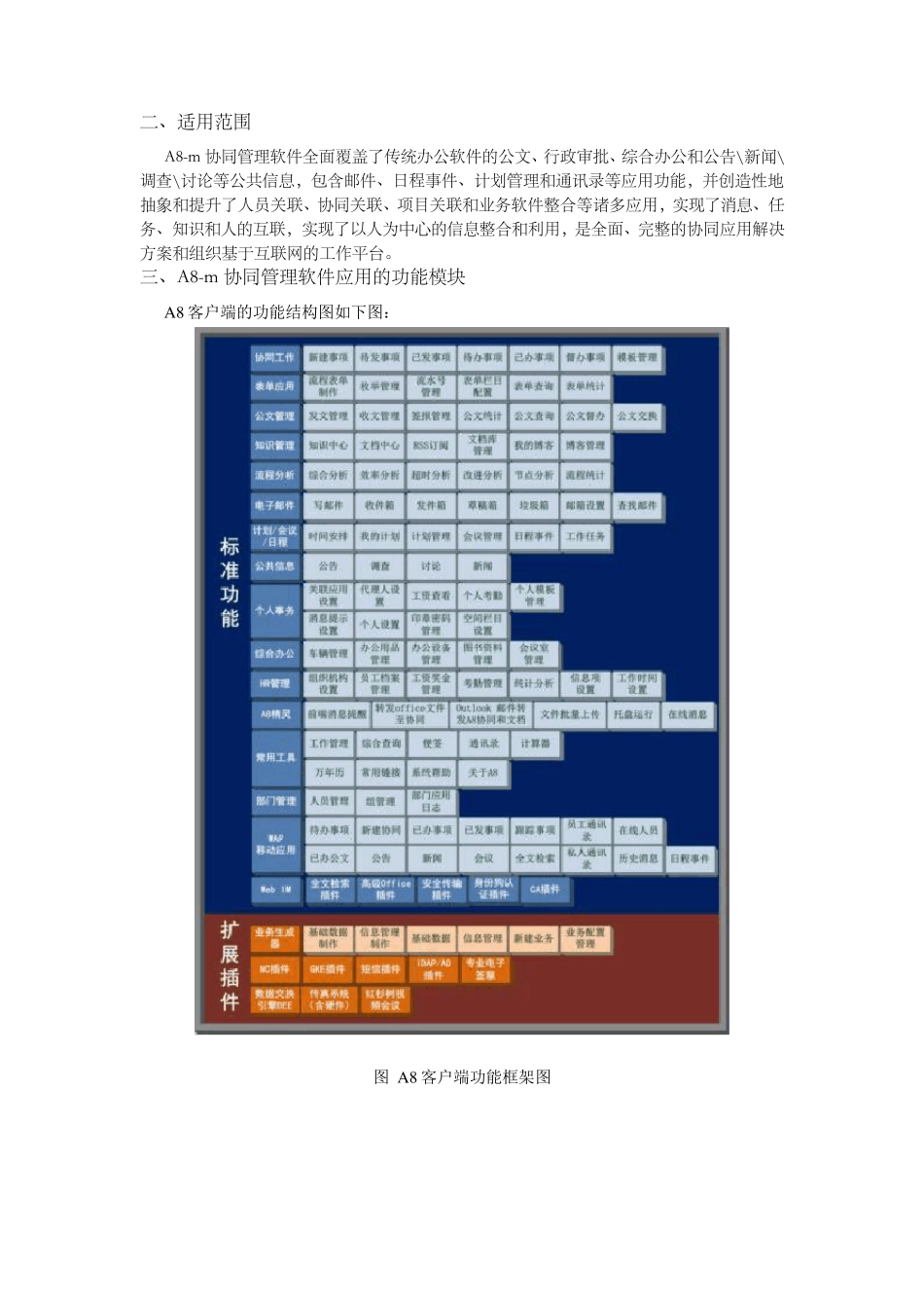 OA系统验证报告_第3页