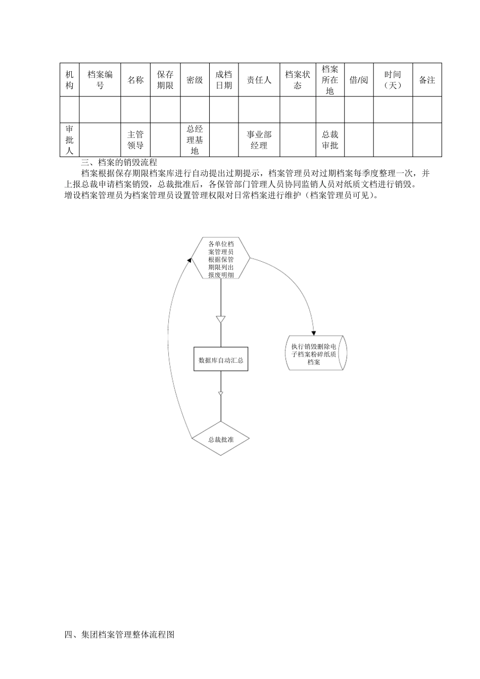 OA行政模块流程设计方案_第3页