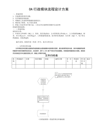 OA行政模块流程设计方案