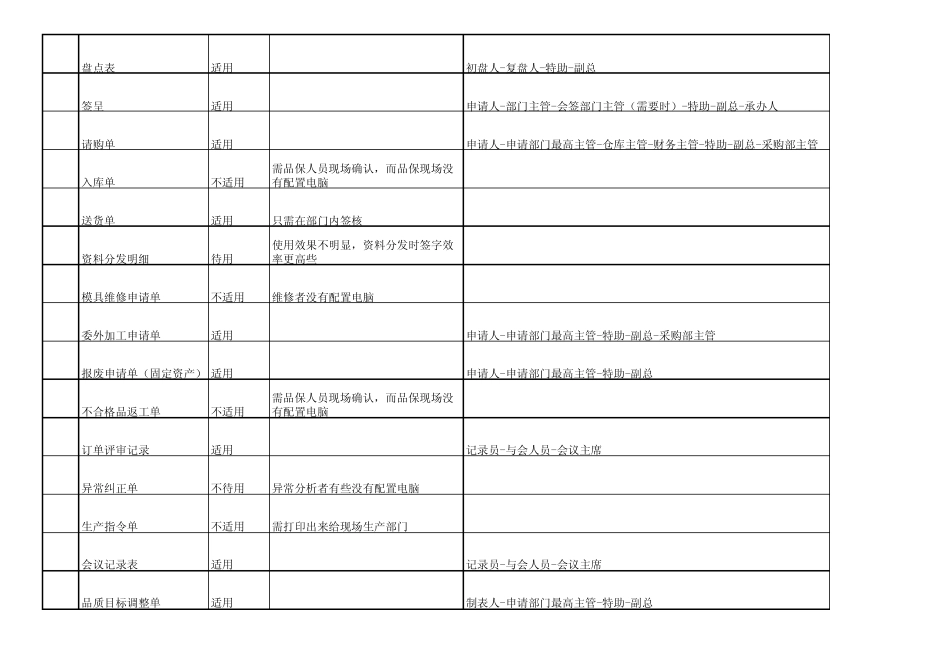 OA适用表单_第2页