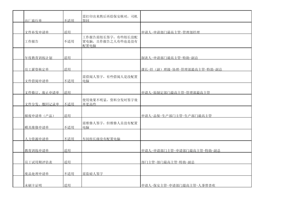 OA适用表单_第3页