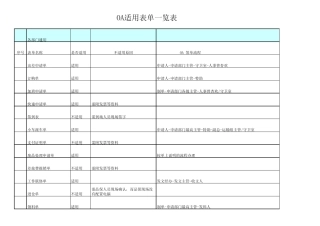 OA适用表单