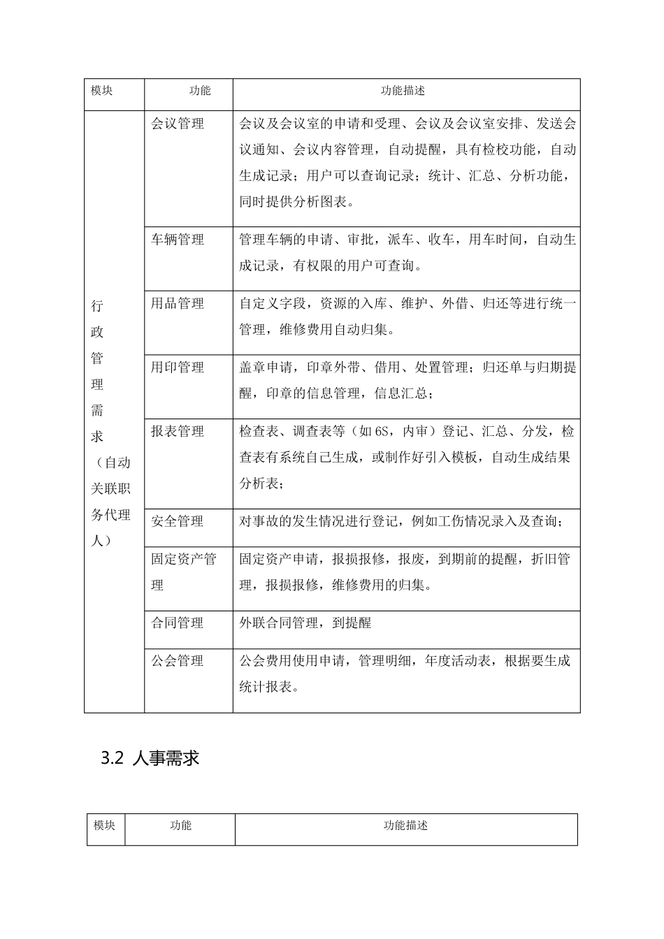 OA项目需求说明书_第3页