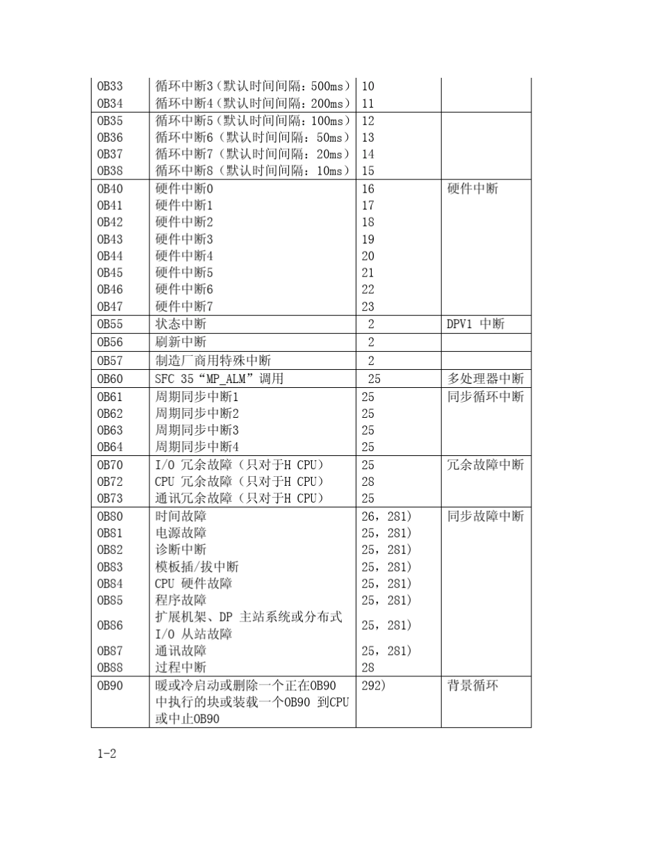 OB块使用说明_第2页