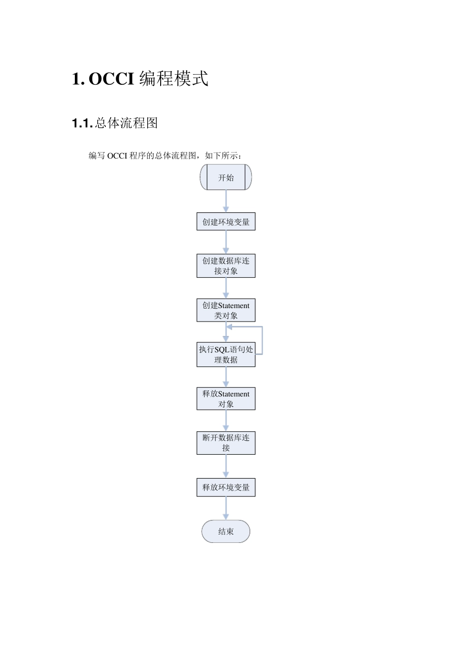 OCCI中文编程指南_第1页