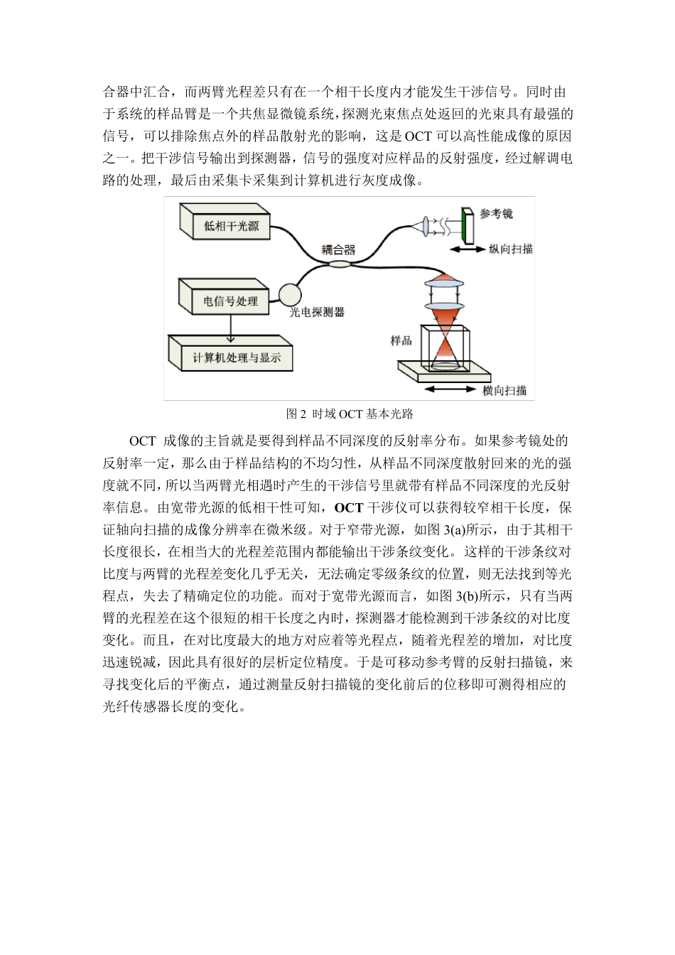 OCT技术调研_第2页