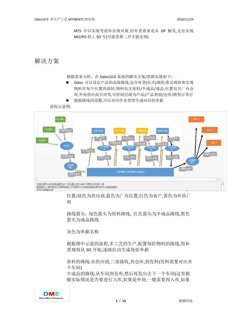 Odoo10.0多生产工艺MTOMTS的实现_第3页