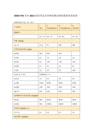 OEKOTEX发布2013版纺织品有害物质测试和限量值要求标准