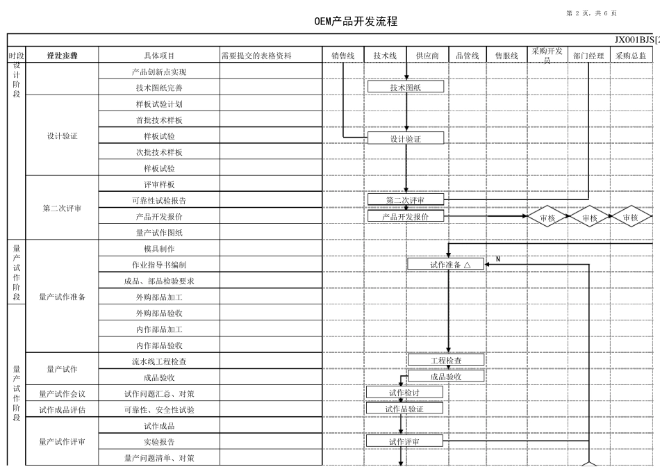 OEM产品开发流程_第2页