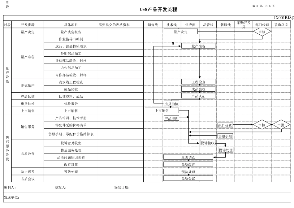 OEM产品开发流程_第3页