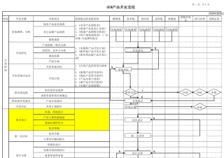 OEM产品开发流程