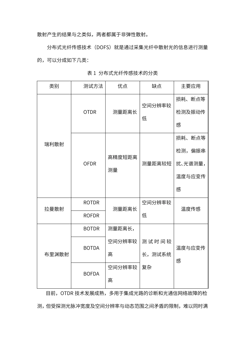 OFDR(光频域反射技术)的原理介绍_第2页