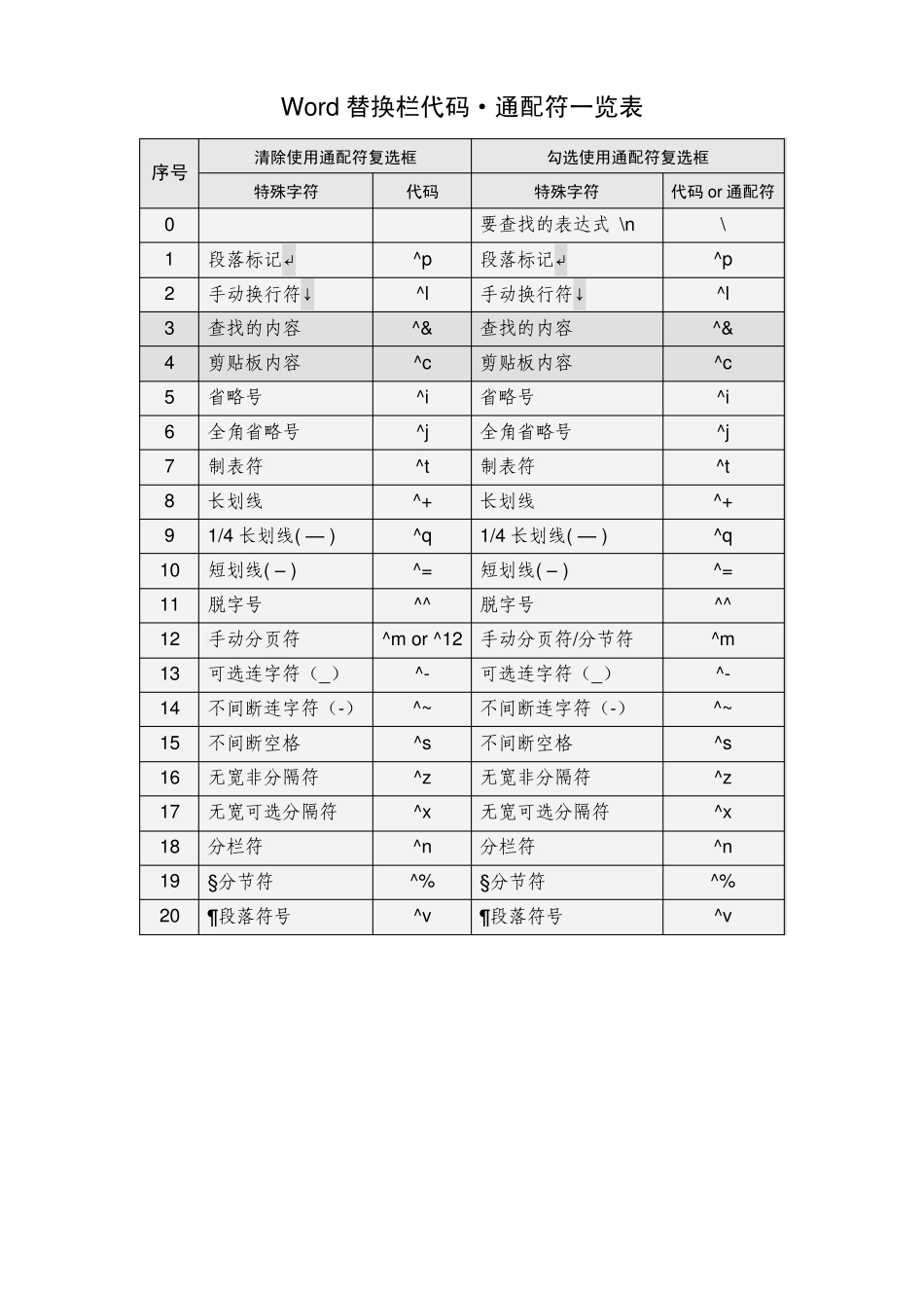 office(wordexcel)通配符_第2页
