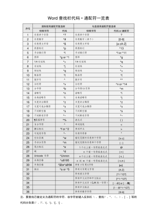 office(wordexcel)通配符