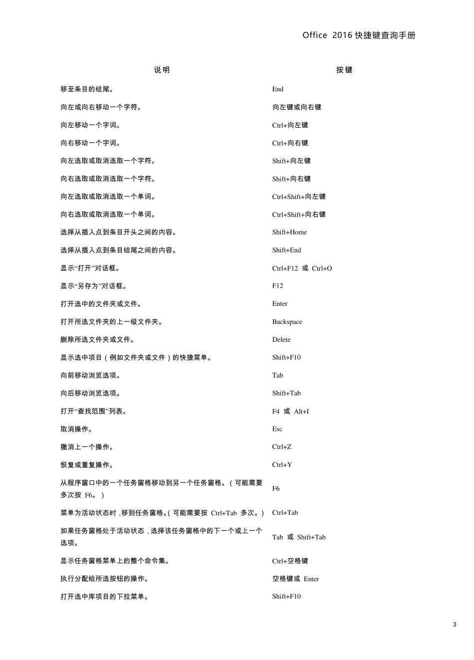 Office2016快捷键查询手册_第3页
