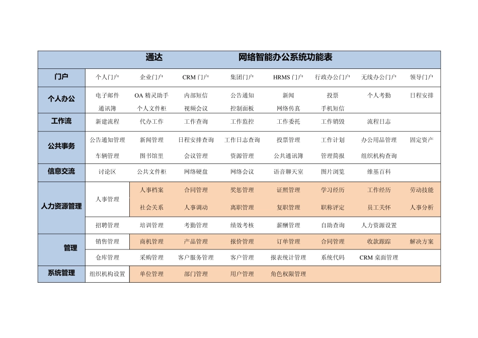 OfficeAnywhere2010网络智能办公系统报价单_第3页