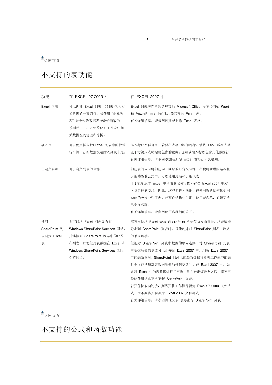 OfficeExcel2007中不支持的Excel972003中的功能_第2页