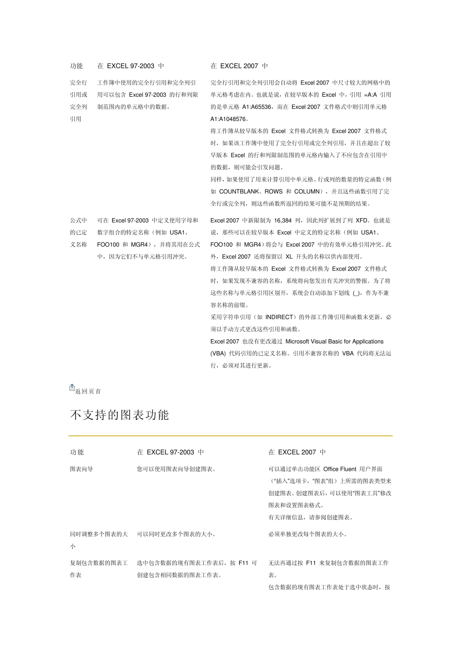OfficeExcel2007中不支持的Excel972003中的功能_第3页