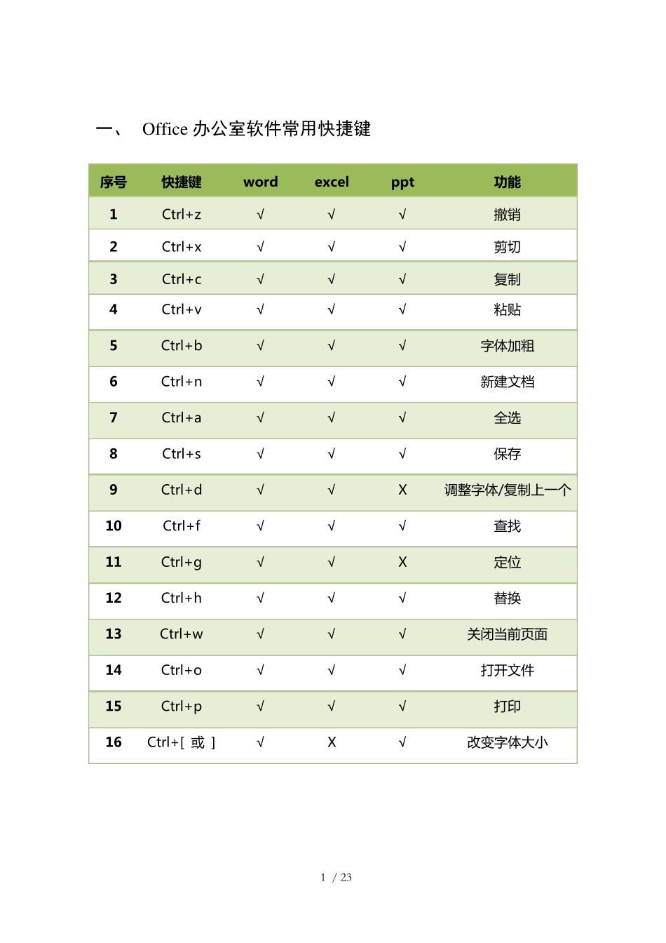 office办公软件常用功能指南_第2页