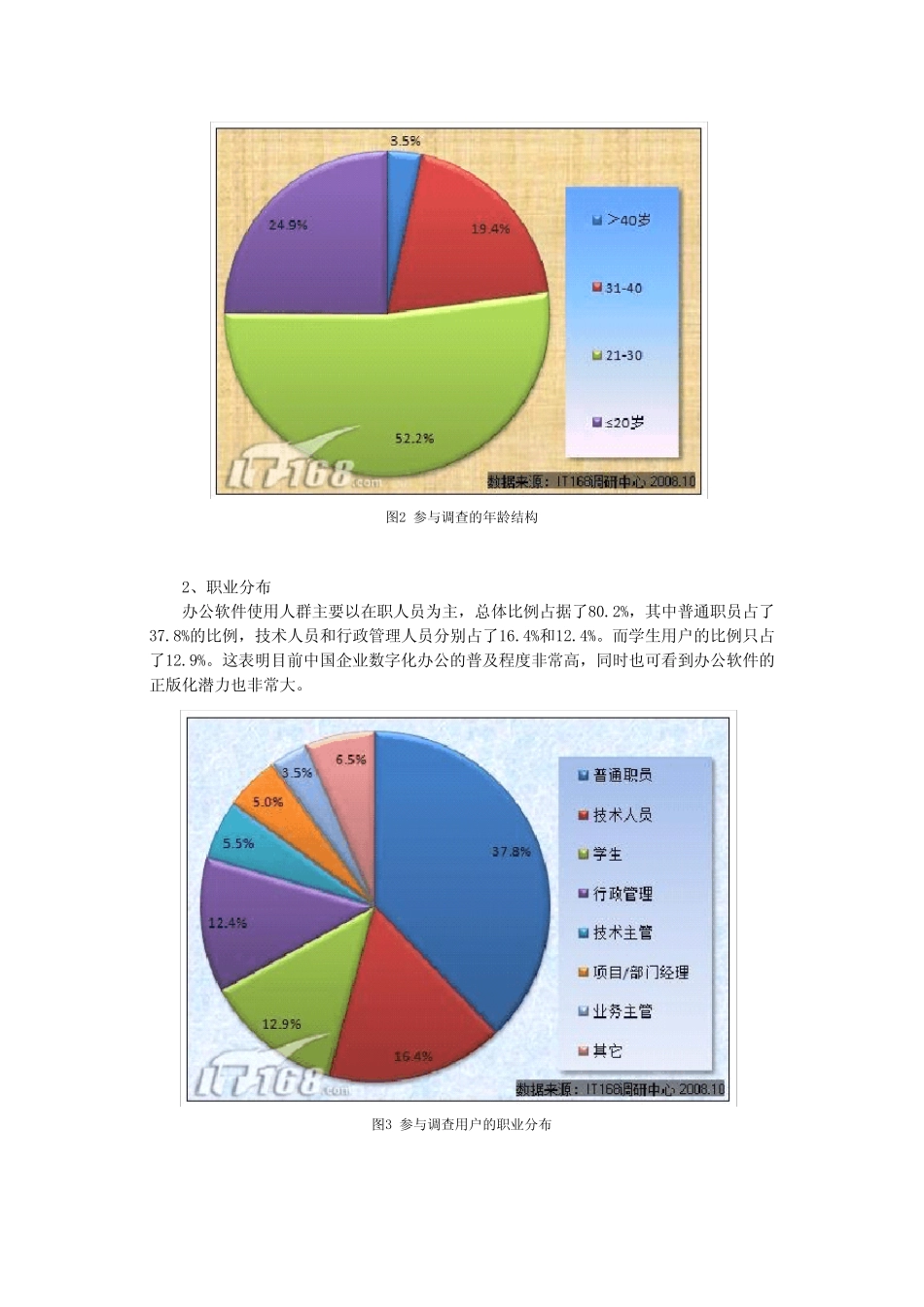 Office办公软件调研分析报告_第2页