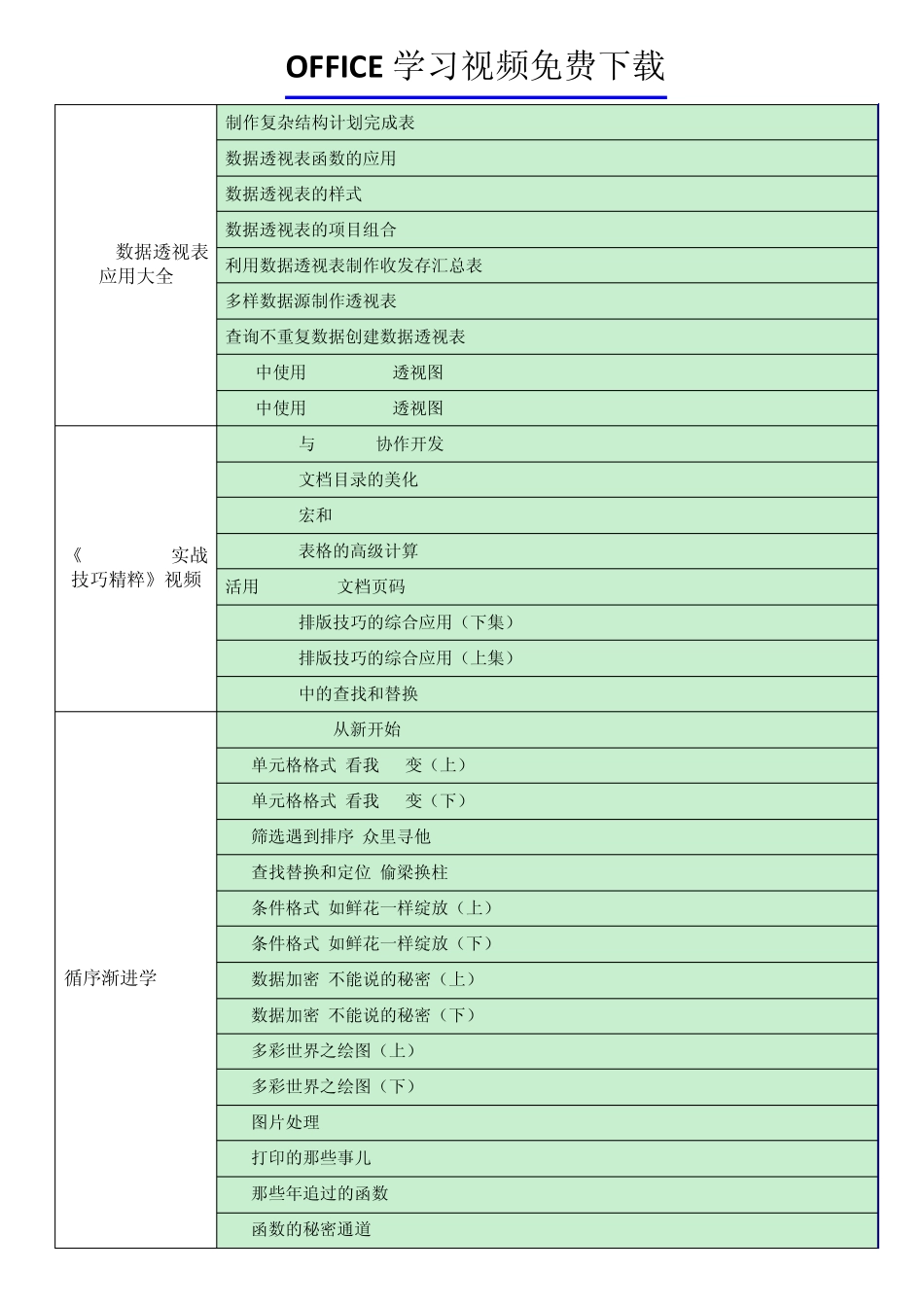 OFFICE学习视频免费下载_第1页