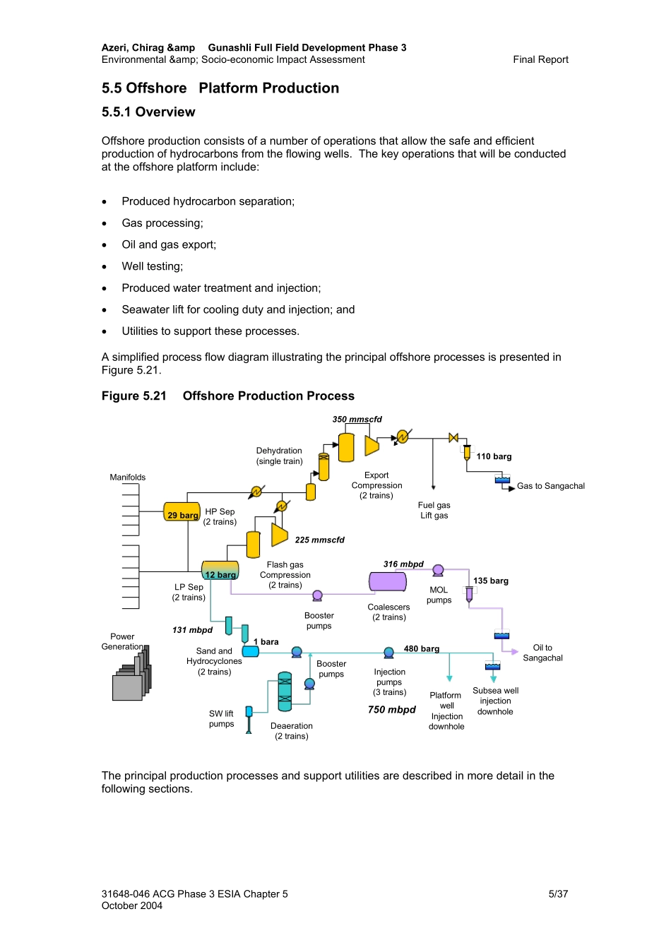 offshoreplatformproduction_第1页