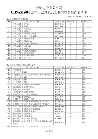 OHSAS18000法律法规符合性评价清单