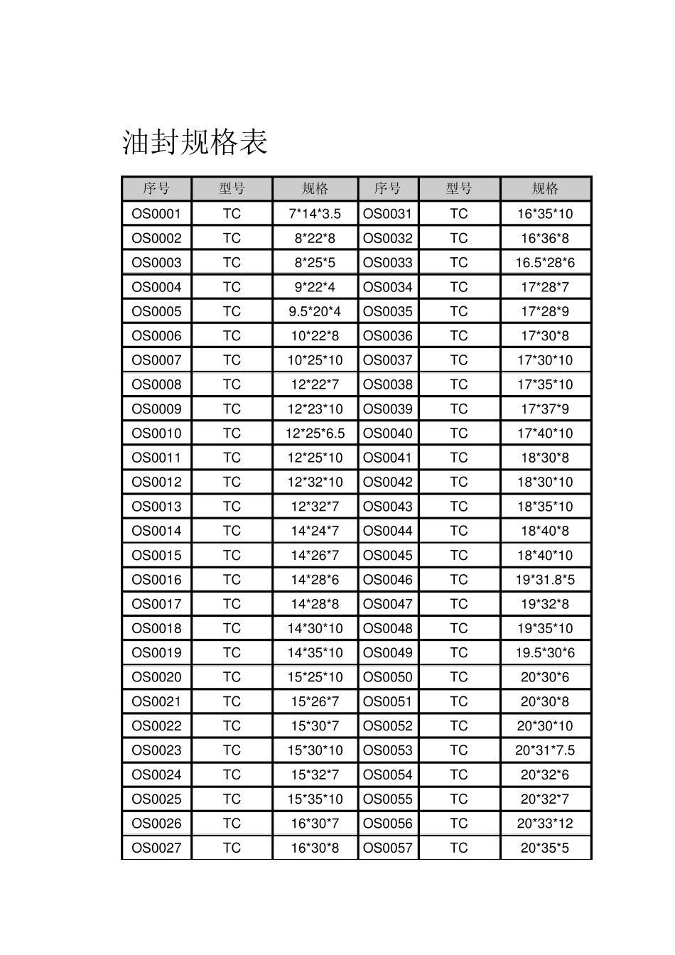 oil油封规格表_第1页