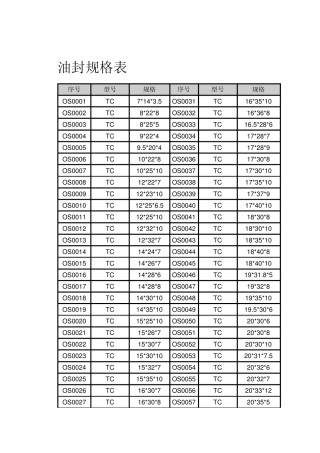 oil油封规格表