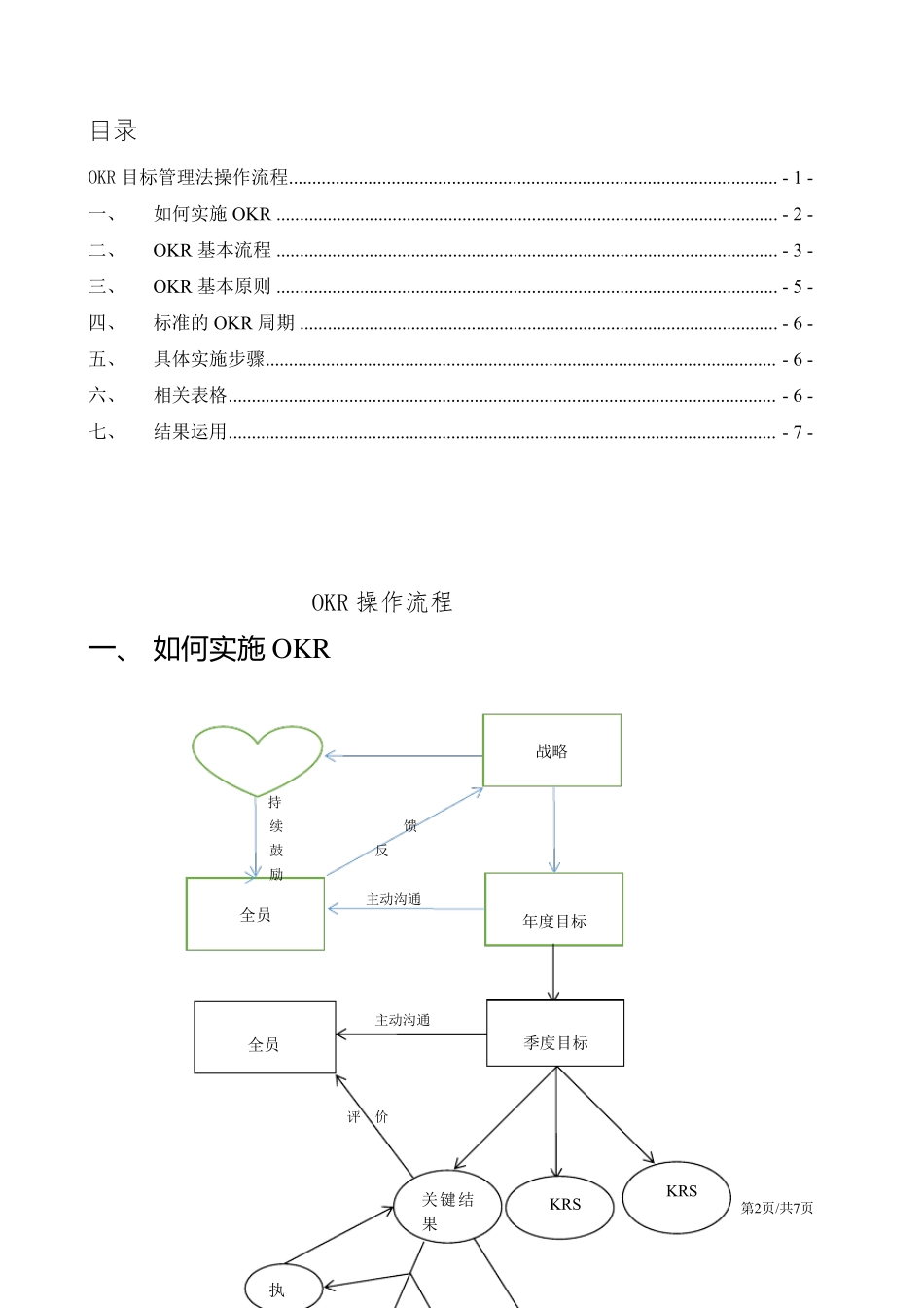 OKR目标管理工作法操作流程_第2页