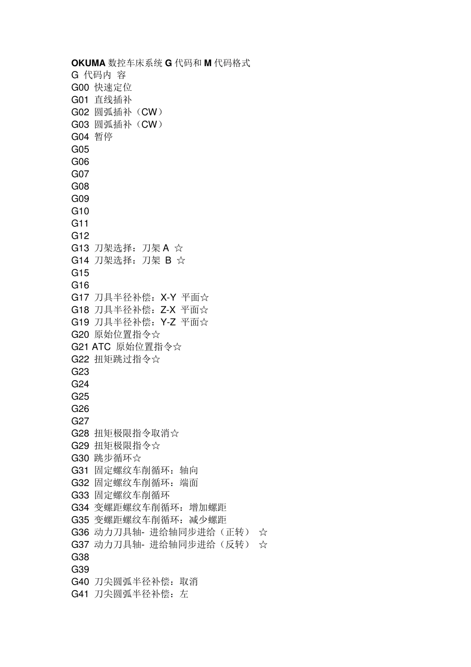 OKUMA数控车床系统G代码和M代码格式_第1页