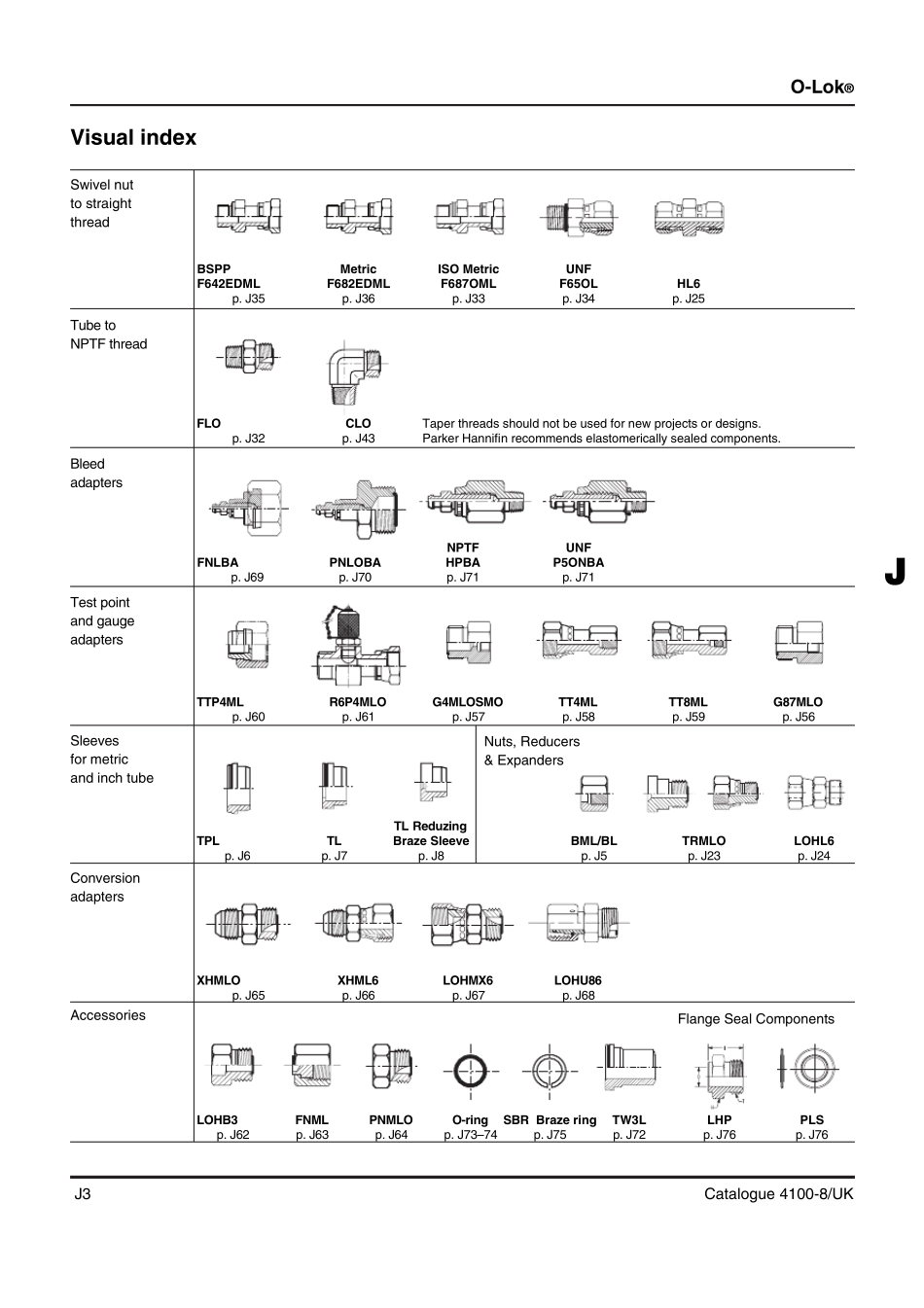 OLOK硬管接头_第3页