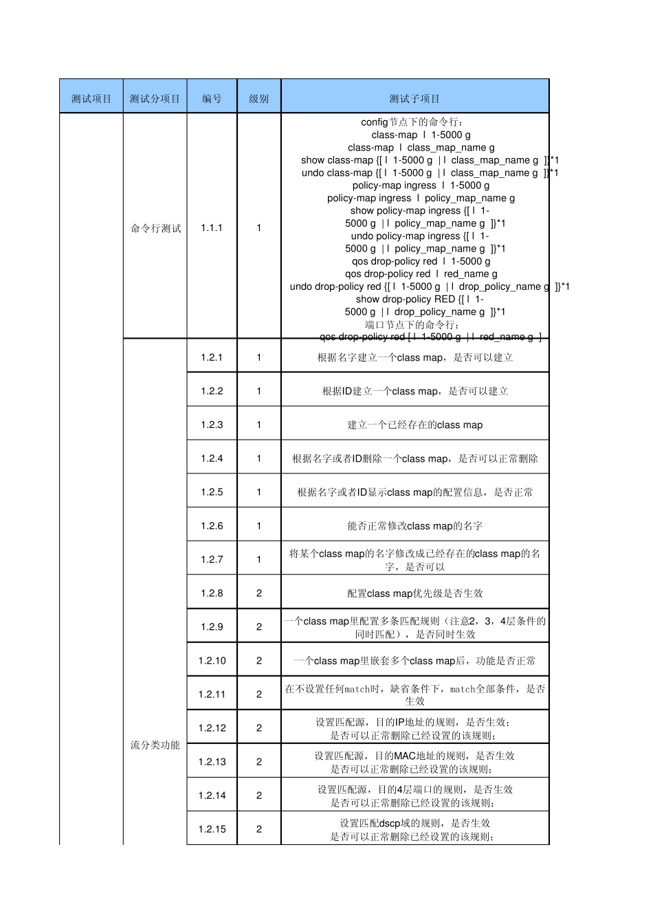 OLT测试用例列表V3.2_第1页