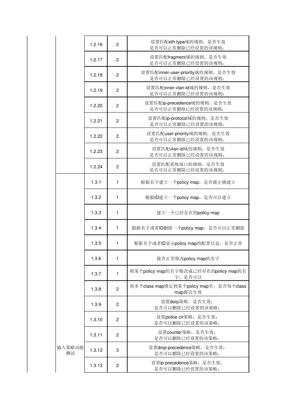 OLT测试用例列表V3.2_第2页