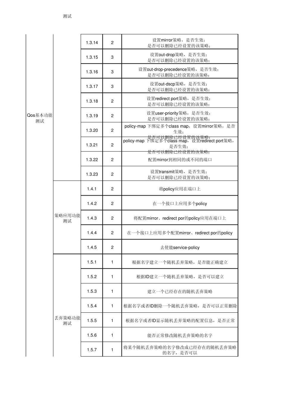 OLT测试用例列表V3.2_第3页