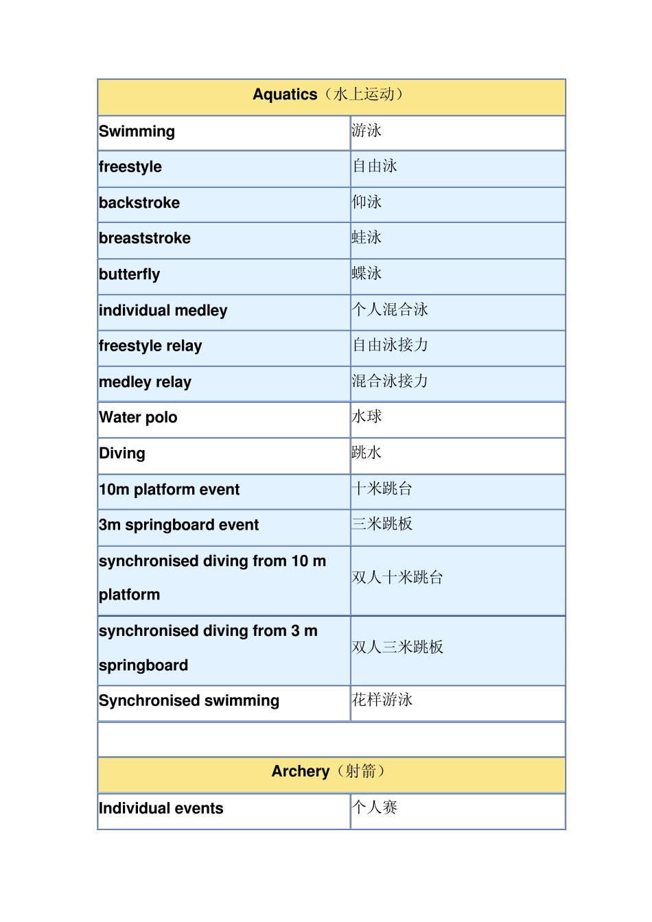 OlympicGames运动项目_第1页