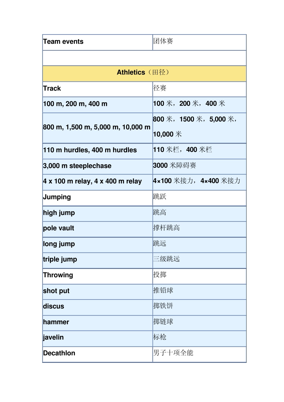 OlympicGames运动项目_第2页